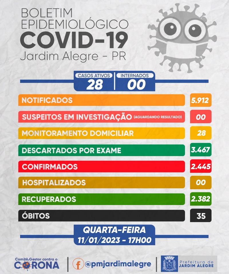 BOLETIM EPIDEMIOLÓGICO | COVID-19 REFERENTE AO DIA 11/01/2023